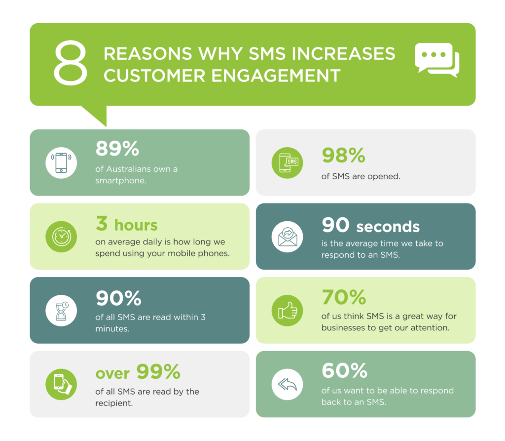 How to Best Engage Your Customers Using SMS During the Holiday Period ...